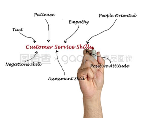 客戶服務技能在技術咨詢中的關鍵作用與提升策略