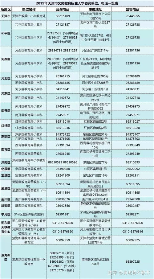 2020年天津公民同招與民辦搖號新政下，如何理性選擇學(xué)區(qū)房與學(xué)片房